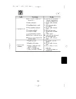 Preview for 107 page of Yamaha 130 F15Z Owner'S Manual