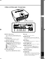 Предварительный просмотр 9 страницы Yamaha 1300 - DPX WXGA DLP Projector Owner'S Manual