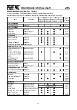 Preview for 5 page of Yamaha 150AET Manual