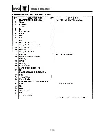 Preview for 109 page of Yamaha 15C Service Manual