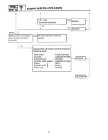 Preview for 149 page of Yamaha 160 6V Service Manual