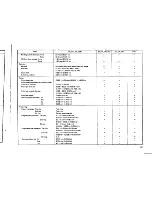 Предварительный просмотр 103 страницы Yamaha 1978 SR500 Service Manual