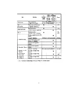 Preview for 47 page of Yamaha 1982 SRX600C Owner'S Manual