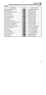 Preview for 24 page of Yamaha 1987 FZR1000 Service Information