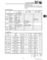 Предварительный просмотр 55 страницы Yamaha 1991-1993 Exciter II - 570 Service Manual