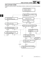 Предварительный просмотр 59 страницы Yamaha 1991-1993 Exciter II - 570 Service Manual