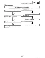Preview for 415 page of Yamaha 1991-1993 Exciter II - 570 Service Manual