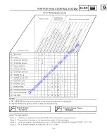 Preview for 169 page of Yamaha 1991 CY50B Service Manual