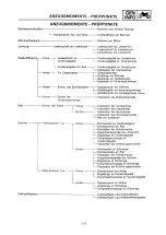 Предварительный просмотр 83 страницы Yamaha 1993 YZ250/LC Service Manual