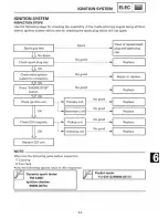 Preview for 218 page of Yamaha 1995 TZ125G1/(G) Manual