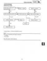 Preview for 222 page of Yamaha 1995 TZ125G1/(G) Manual