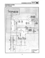 Preview for 31 page of Yamaha 1995 YFB250 Service Manual