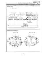 Preview for 80 page of Yamaha 1995 YFB250 Service Manual