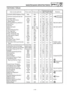 Preview for 81 page of Yamaha 1995 YFB250 Service Manual