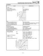 Preview for 86 page of Yamaha 1995 YFB250 Service Manual