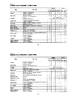 Preview for 115 page of Yamaha 1998 BigBear 2x4 YFM350UK Owner'S Manual