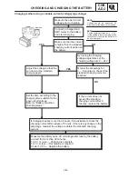 Preview for 103 page of Yamaha 1998 FZS600 5DM1-AE1 Service Manual