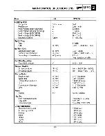 Предварительный просмотр 19 страницы Yamaha 1999 LS1200X Service Manual