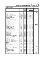 Предварительный просмотр 30 страницы Yamaha 1999 XVS1100 Service Manual