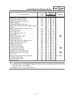 Предварительный просмотр 35 страницы Yamaha 1999 XVS1100 Service Manual