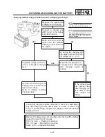 Предварительный просмотр 96 страницы Yamaha 1999 XVS1100 Service Manual