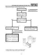 Предварительный просмотр 97 страницы Yamaha 1999 XVS1100 Service Manual