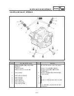 Предварительный просмотр 126 страницы Yamaha 1999 XVS1100 Service Manual