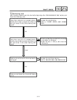 Предварительный просмотр 278 страницы Yamaha 1999 XVS1100 Service Manual