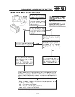 Предварительный просмотр 131 страницы Yamaha 1999 YZF-R6 Service Manual