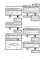 Предварительный просмотр 395 страницы Yamaha 1999 YZF-R6 Service Manual