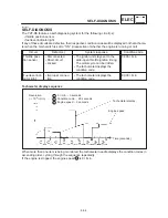 Предварительный просмотр 410 страницы Yamaha 1999 YZF-R6 Service Manual