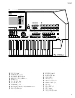 Preview for 7 page of Yamaha 2 Service Manual