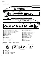 Preview for 8 page of Yamaha 2 Service Manual