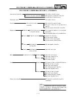 Preview for 67 page of Yamaha 2000 WR450F Owner'S Service Manual