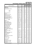 Предварительный просмотр 82 страницы Yamaha 2000 WR450F Owner'S Service Manual