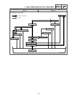 Предварительный просмотр 99 страницы Yamaha 2000 WR450F Owner'S Service Manual