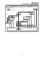 Предварительный просмотр 117 страницы Yamaha 2000 WR450F Owner'S Service Manual