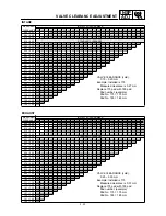 Preview for 208 page of Yamaha 2000 WR450F Owner'S Service Manual