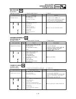 Preview for 375 page of Yamaha 2000 WR450F Owner'S Service Manual