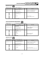 Preview for 403 page of Yamaha 2000 WR450F Owner'S Service Manual