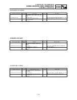 Preview for 425 page of Yamaha 2000 WR450F Owner'S Service Manual