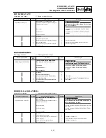 Preview for 501 page of Yamaha 2000 WR450F Owner'S Service Manual