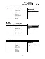 Preview for 549 page of Yamaha 2000 WR450F Owner'S Service Manual