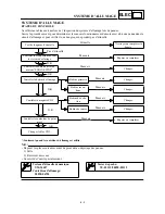 Preview for 581 page of Yamaha 2000 WR450F Owner'S Service Manual