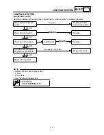 Preview for 600 page of Yamaha 2000 WR450F Owner'S Service Manual