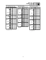 Preview for 621 page of Yamaha 2000 WR450F Owner'S Service Manual