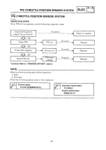 Preview for 504 page of Yamaha 2000 YZ250/LC Owner'S Service Manual