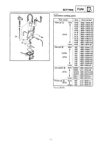 Preview for 528 page of Yamaha 2000 YZ250/LC Owner'S Service Manual