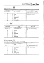 Preview for 305 page of Yamaha 2000 YZ250M/LC Owner'S Service Manual