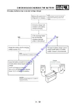 Предварительный просмотр 79 страницы Yamaha 2001 YJ50RAP Service Manual